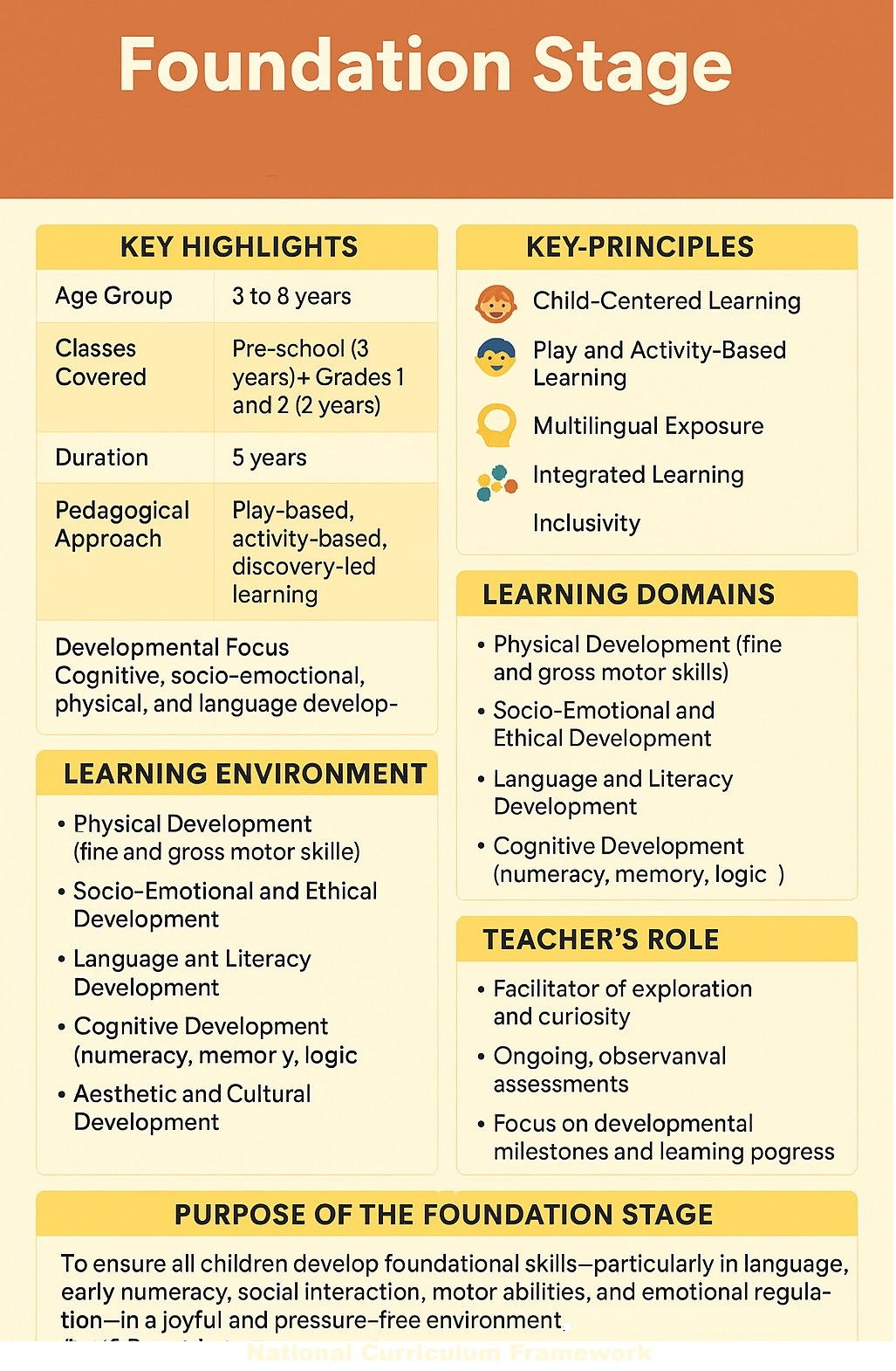 foundation-year
